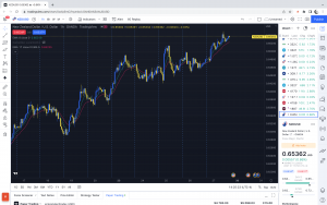 ideal_timeframe_to_trade_forex_1_hour_chart_EMAs