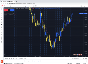 ideal_timeframe_to_trade_forex_4_hour_chart