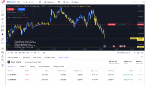 best_timeframe_to_trade_forex_5_minute_chart_3