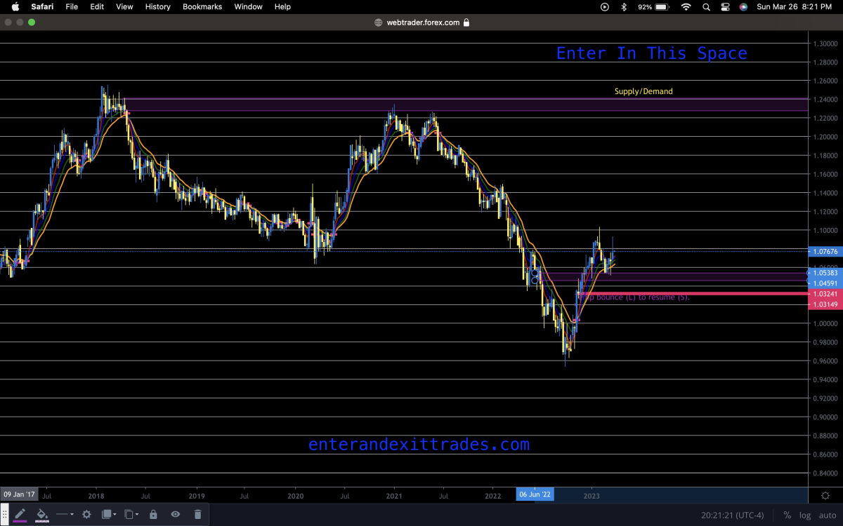 supply_demand_forex_trading_new_traders_enter_and_exit_trades supply_demand_forex_trading_new_traders_enter_and_exit_trades